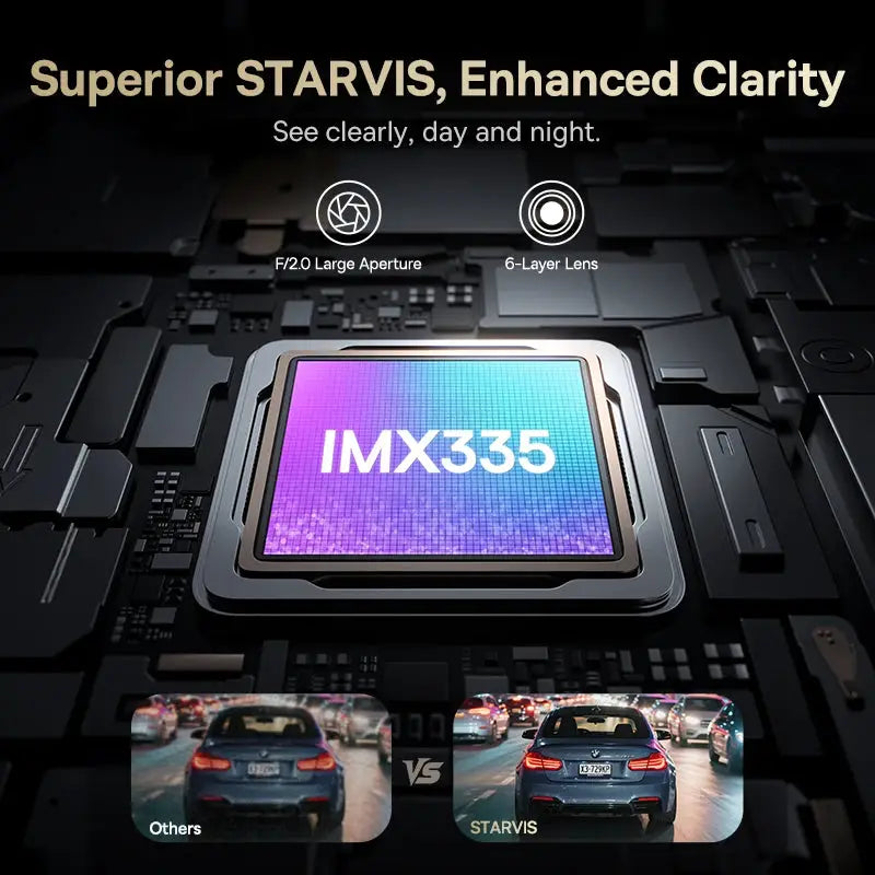 Baseus VD1 Pro dash cam with IMX335 sensor and STARVIS night vision; 4K+1080P UHD, side-by-side STARVIS vs Others
