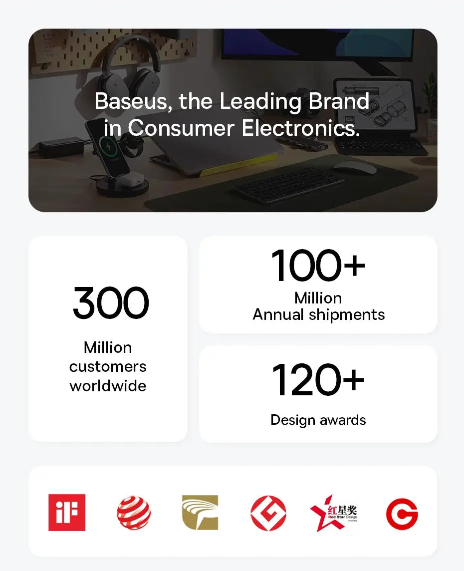 Baseus 20000mAh PD 22.5W power bank external charger for Xiaomi Poco, iPhone, Samsung, iPad