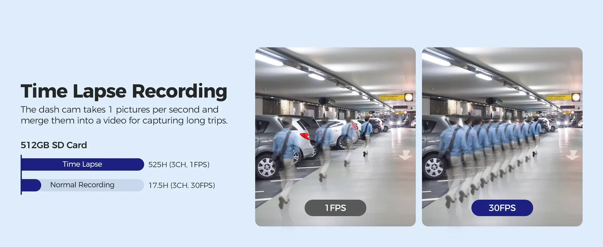 AZDOME M550 Max dash cam by Simples Market - time-lapse infographic with 1FPS vs 30FPS and 512GB SD card