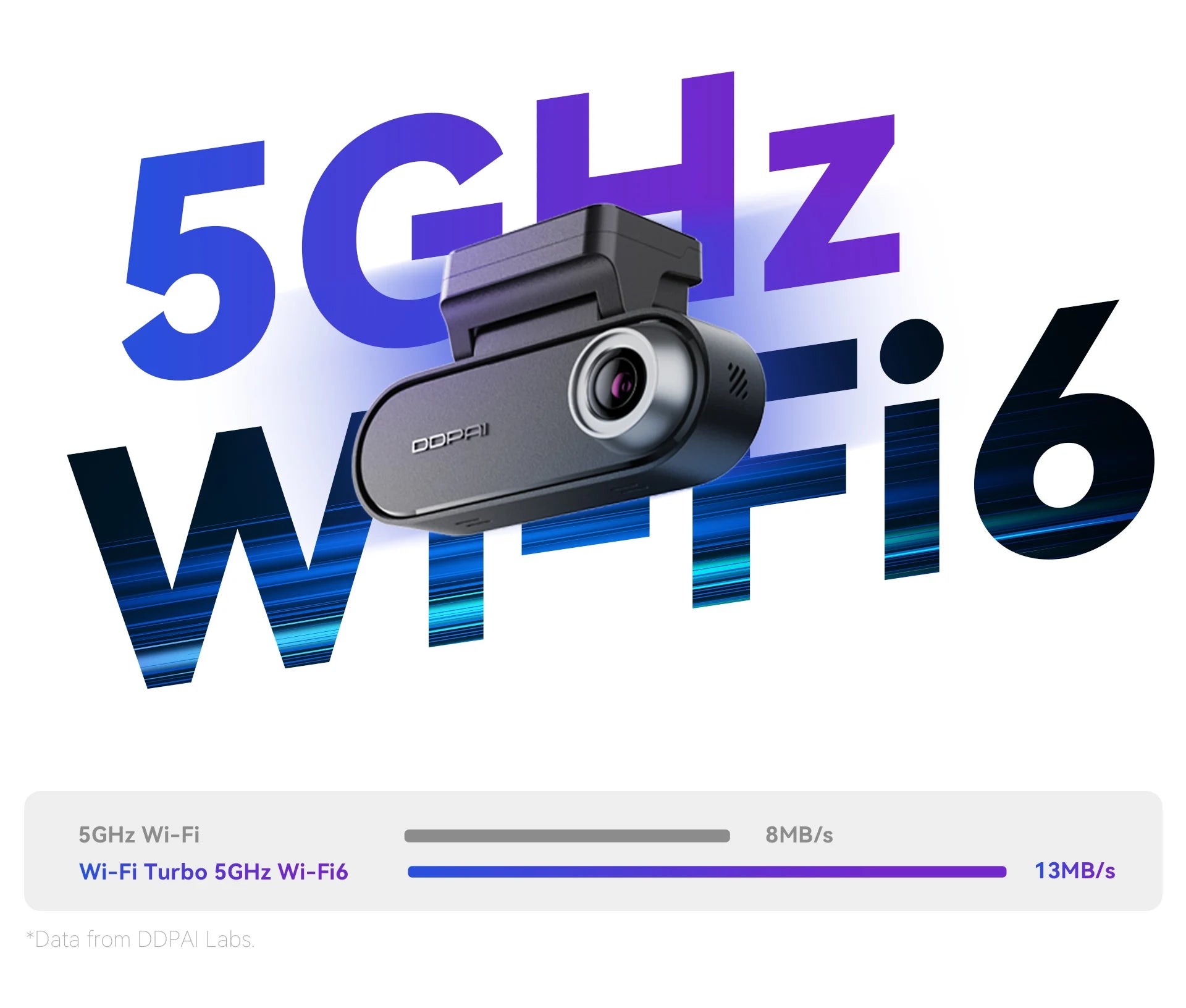 DDPAI N5 Dual 4K HDR Dash Cam with 5GHz Wi-Fi, black