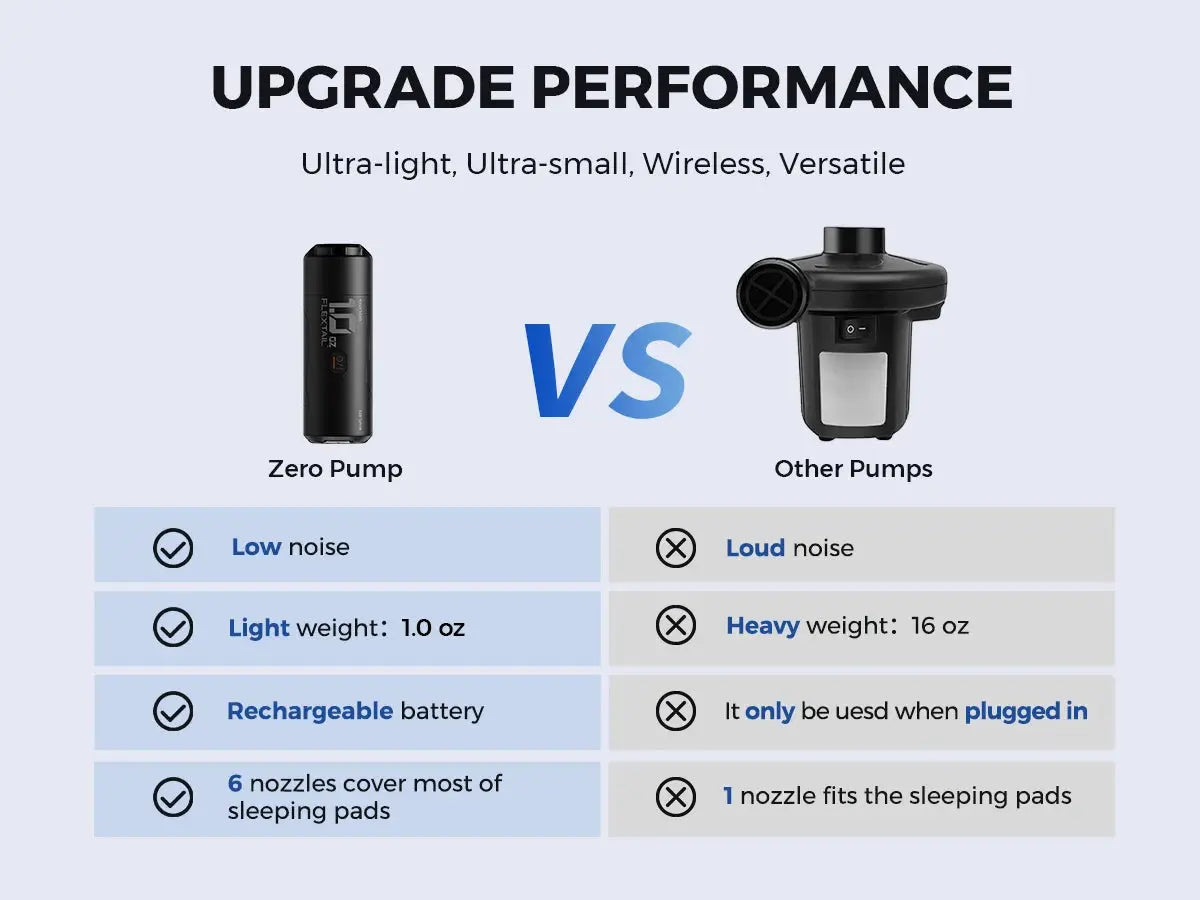 Simples Market FLEXTAIL ZERO PUMP, black 30g portable electric inflator for sleeping pads, shown vs other pumps