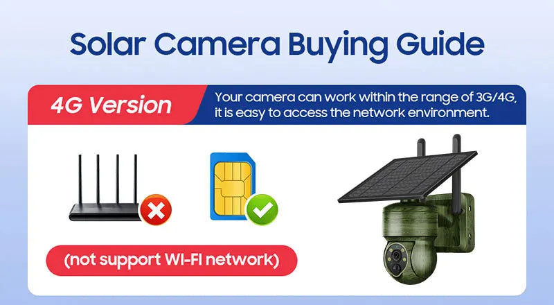 Solar security camera infographic with 4G version banner, SIM card icon, and a solar-powered CCTV camera