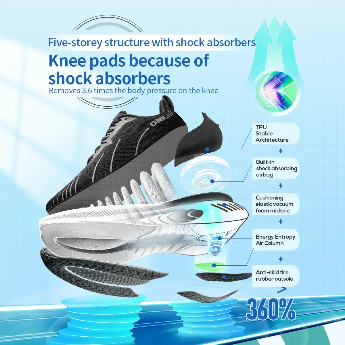 Onemix Cushioning Running Shoes For Men And Women Lightweight Non Slip Lace Up Athletic Sneakers For Heavy Runners