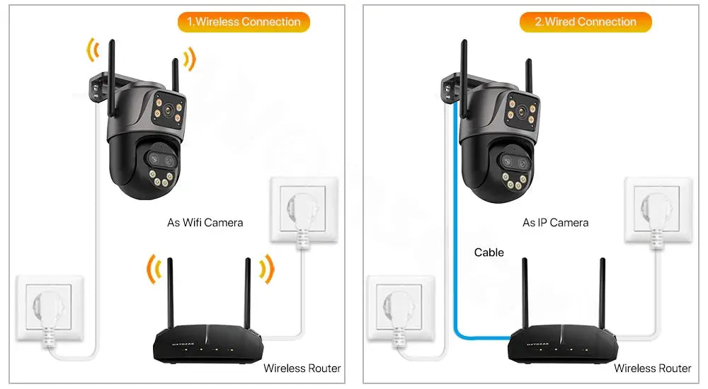 Two black outdoor IP cameras with dual antennas and routers, shown in wireless and wired connection setups.