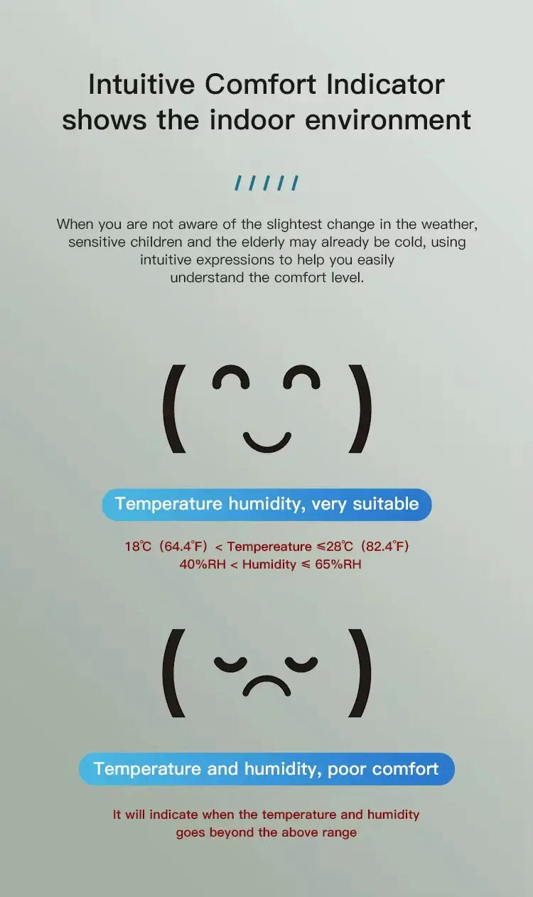Zigbee temperature humidity sensor infographic showing indoor comfort indicators with blue labels