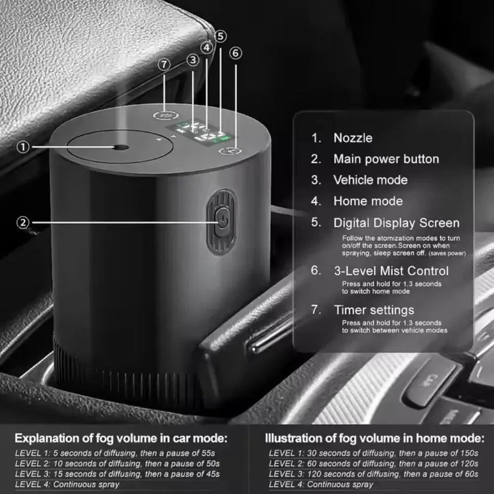 Portable Essential Oil Diffuser For Home Office And Car Rechargeable Aromatherapy Scent Diffuser And Air Freshener