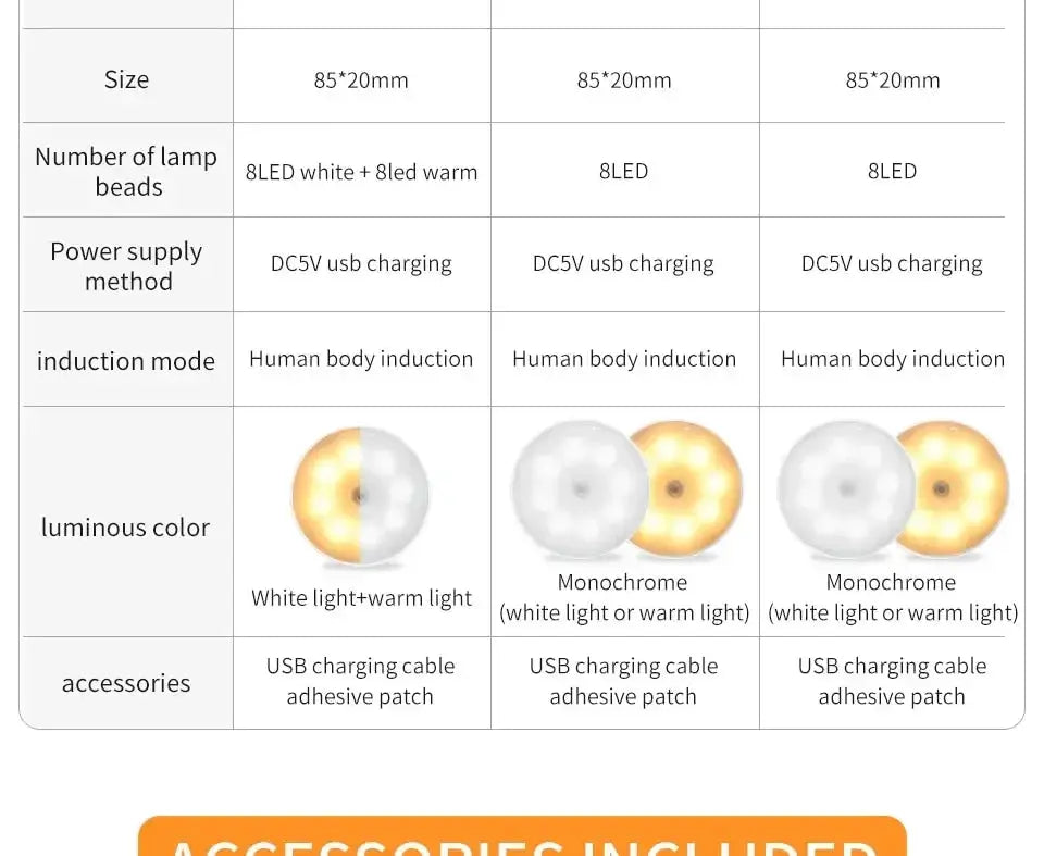 Simples Market LED motion sensor night light, USB rechargeable cabinet/wardrobe light, 1–3 pack white+warm or monochrome