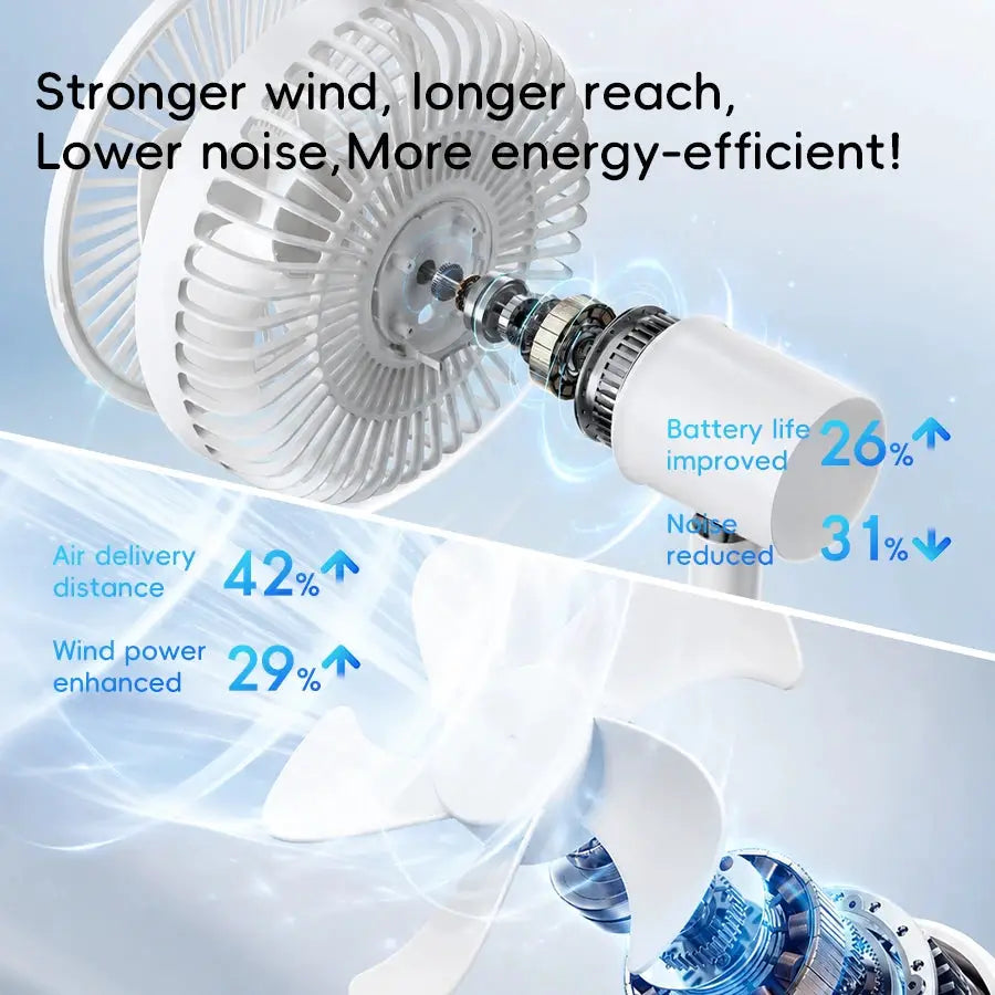 KINSCOTER smart oscillating desk fan by Simples Market, white USB-rechargeable 4000mAh, 5 speeds