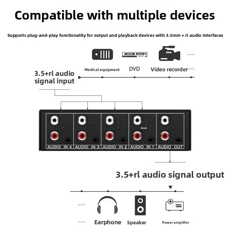 4 In 1 Audio Switcher 1 Output RCA AUX Stereo Selector With 3.5mm And L R Inputs Passive Box
