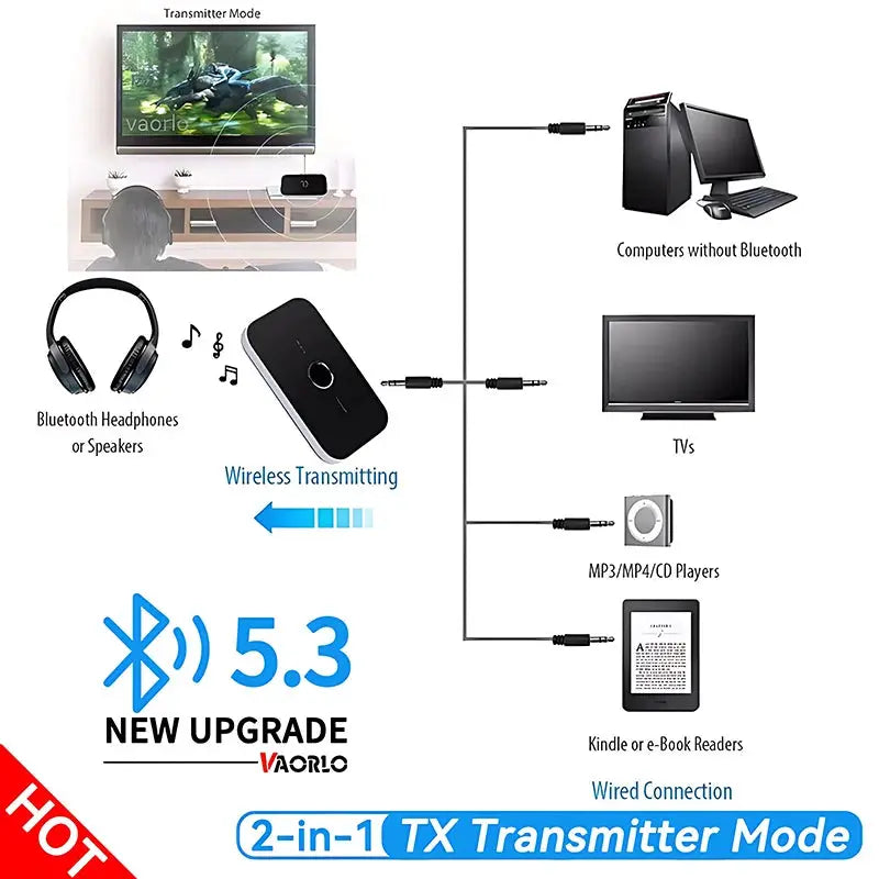 B6 Bluetooth Five Point Three 2 In 1 Transmitter And Receiver Dual Mode Wireless Adapter 3 5mm RCA USB Car TV Headphones