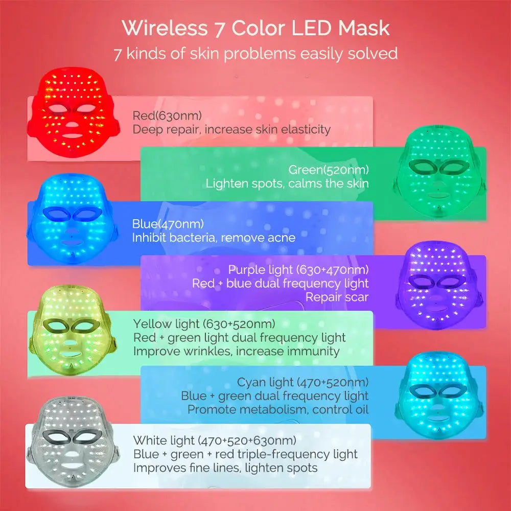 Rechargeable LED Facial Mask Seven Color Photon For Skin Rejuvenation