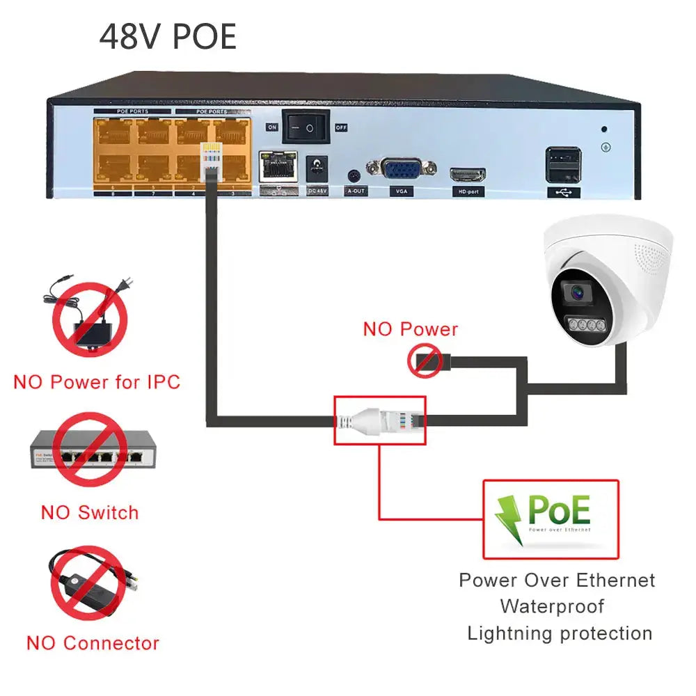Simples Market 4K 8MP PoE IP dome surveillance camera with white housing and night vision