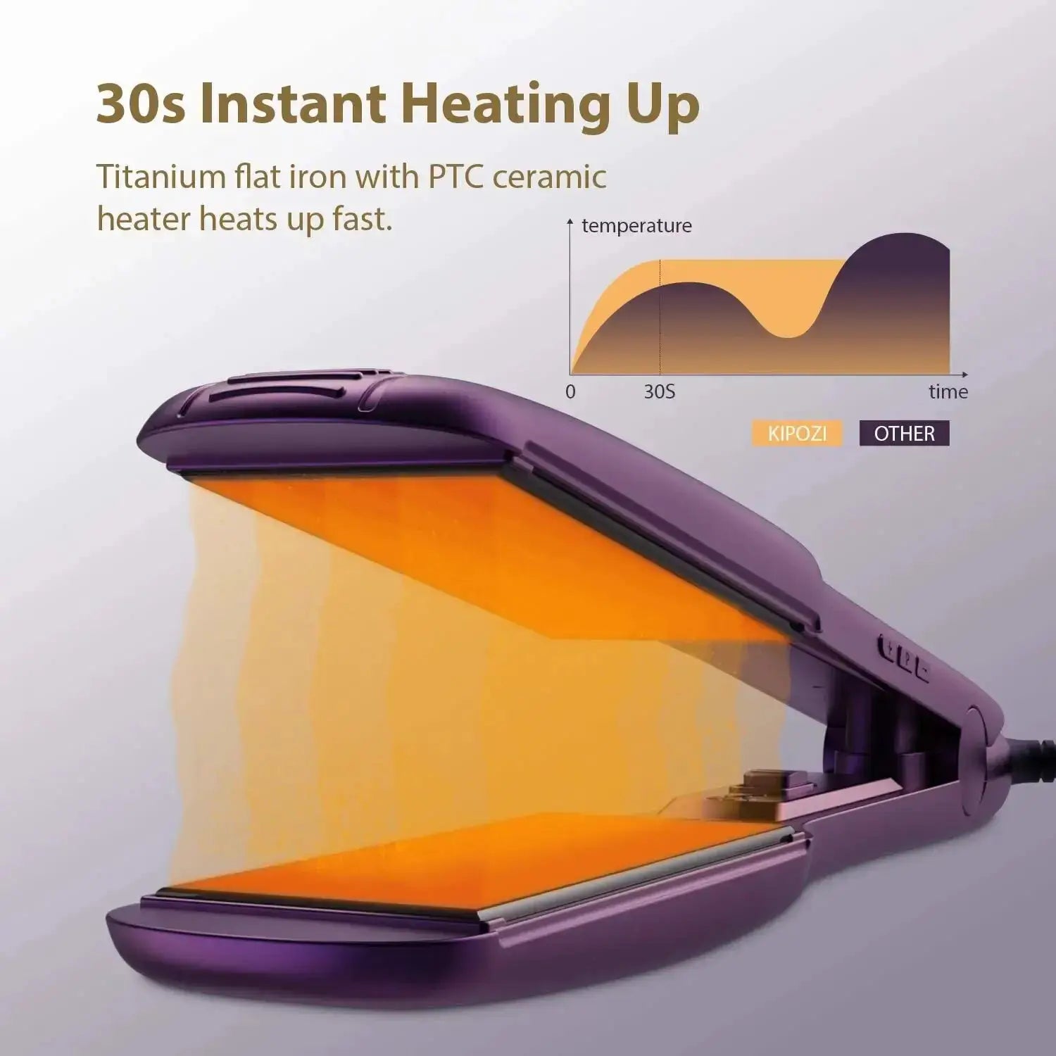 KIPOZI titanium flat iron hair straightener, purple body with orange plates, dual voltage