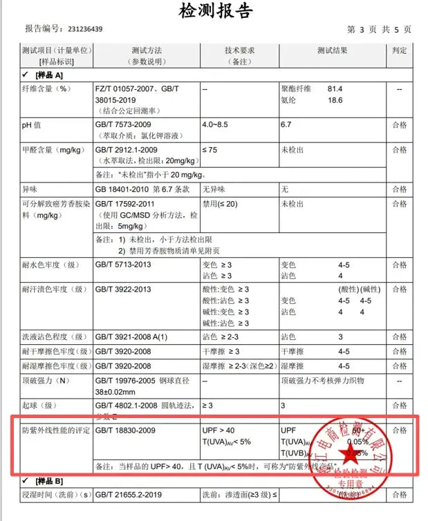 UPF50+ women yoga leggings test report page for Simples Market with table data and red seal.