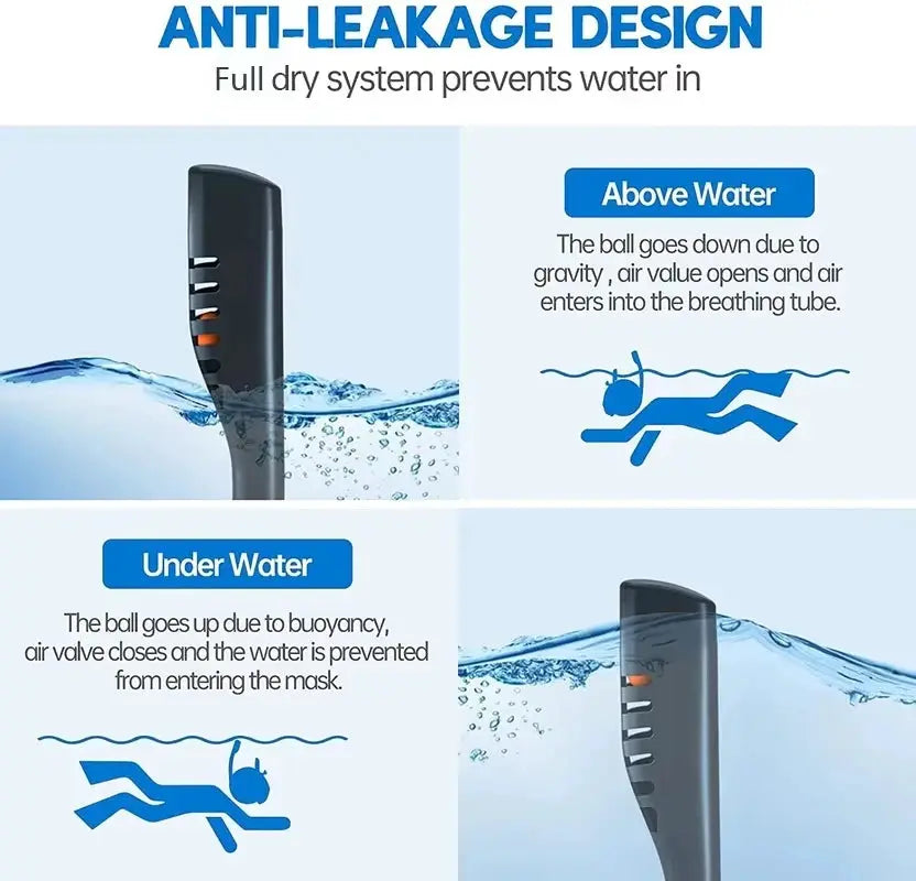 Double Tube Silicone Full Dry Snorkeling Mask For Adults Self Contained Underwater Breathing Goggles