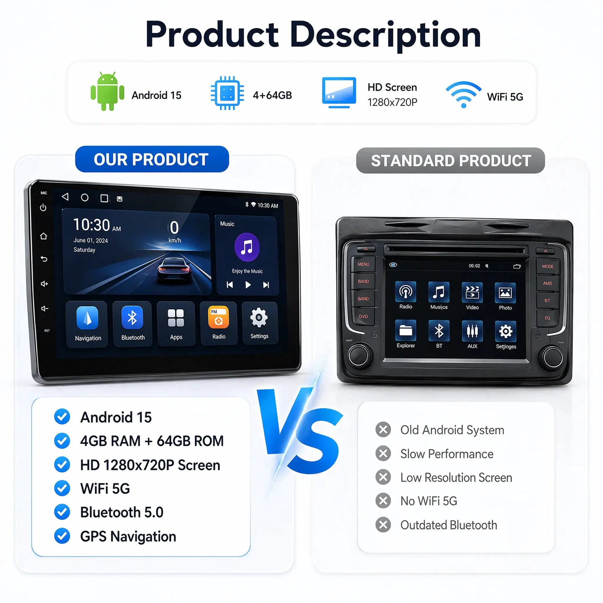 ESSGOO Android 15 wireless CarPlay 2-DIN car stereo with glass touchscreen, 7/9/10 in, GPS, Wi‑Fi, Bluetooth