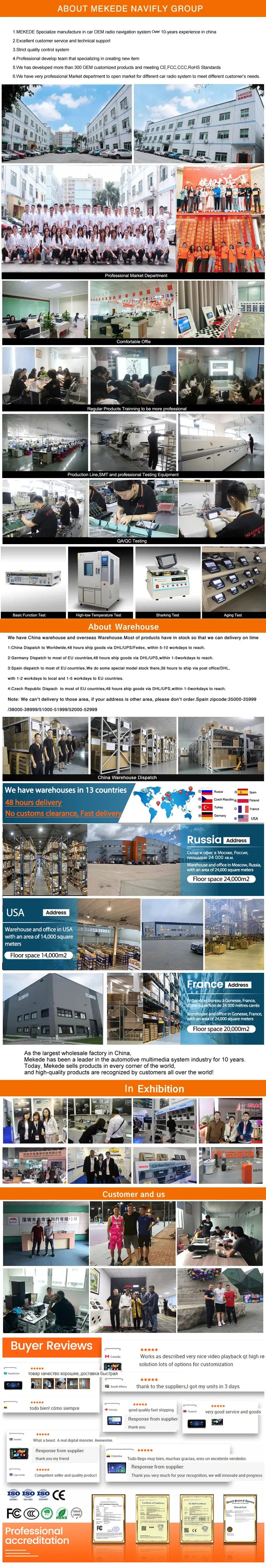 MEKEDE factory and product showcase collage by Simples Market, featuring staff, facilities, and packaging.