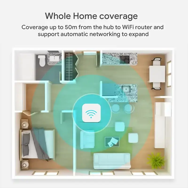Tuya Zigbee 3.0 Gateway Hub by Simples Market, smart home wireless bridge with whole-home coverage diagram