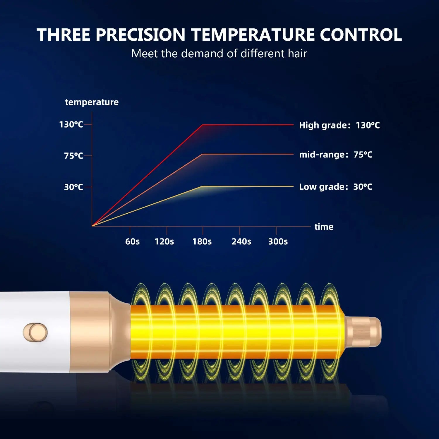 Simples Market 7-in-1 brushless hair dryer brush in white and gold with diffuser; shown with temperature controls