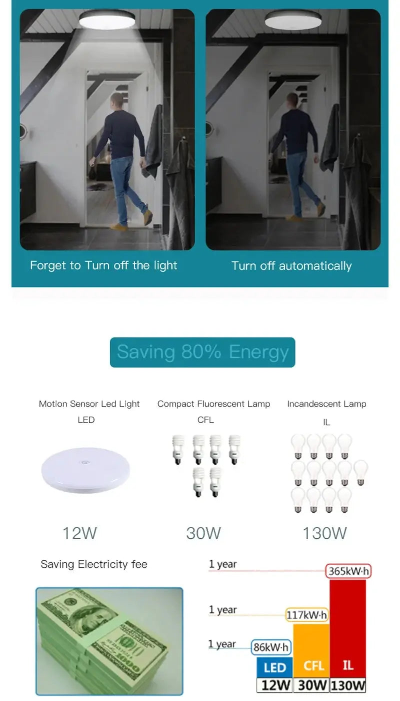 Simples Market Motion Sensor PIR LED Ceiling Lamp, white, 110V–220V for corridor/bedroom/toilet with body induction
