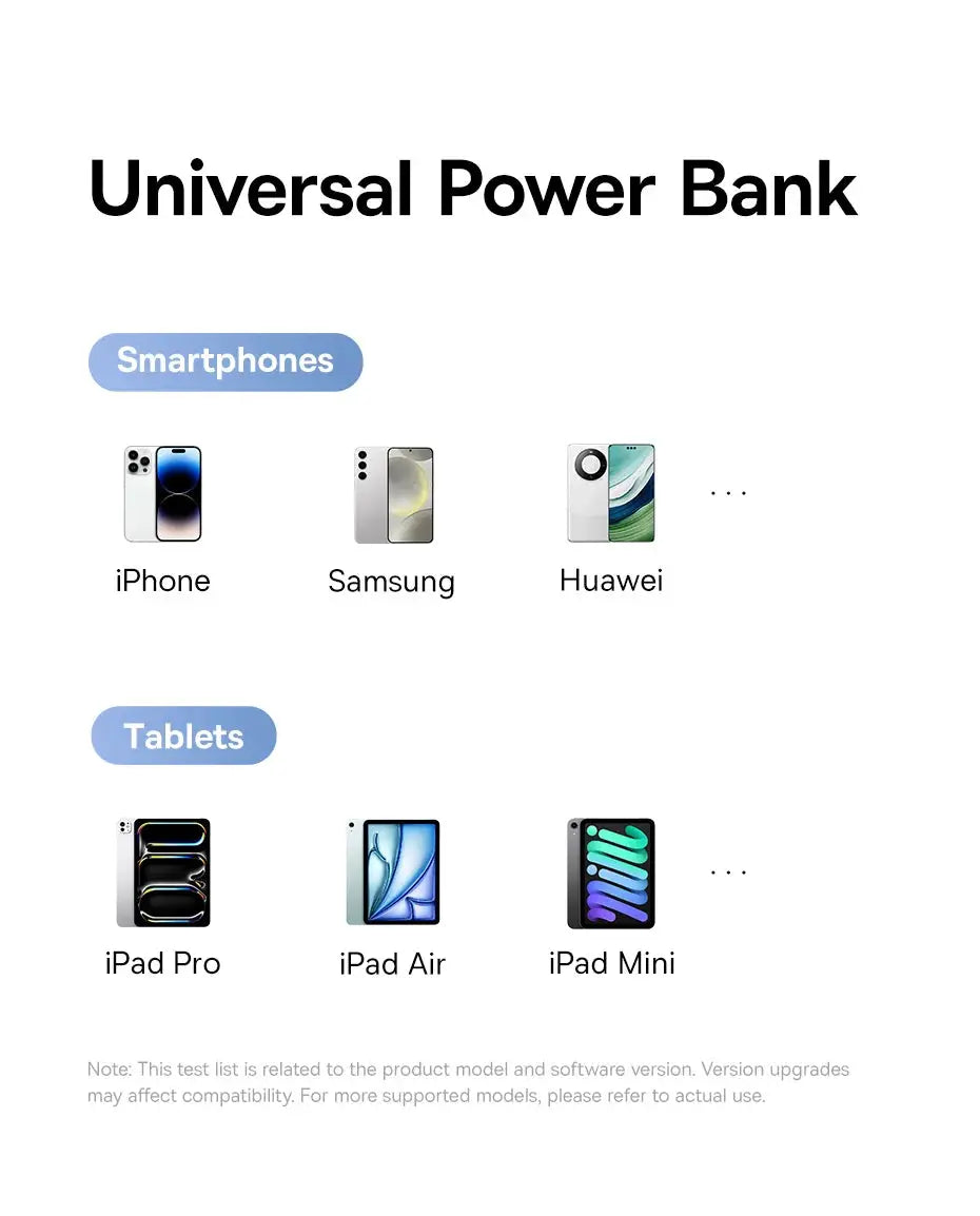 Baseus Power Bank 20000mAh PD 22.5W portable charger for iPhone, Samsung, Huawei smartphones and iPad Pro/Air/Mini