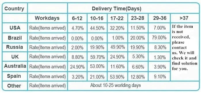 Simples Market Car Seat Cover Full Set, universal butterfly embroidery; delivery time chart by country.