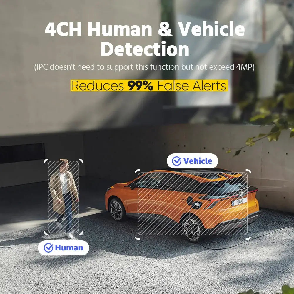 ANNKE NVR surveillance system demo with 4-channel human and vehicle detection, highlighting a person and an orange car