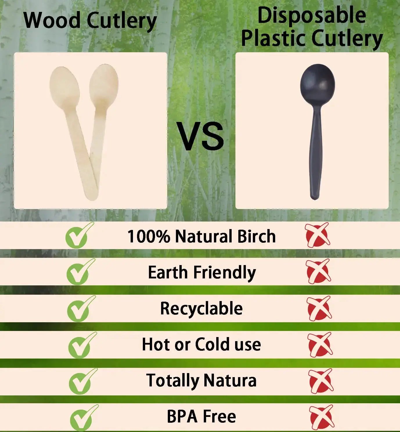 Disposable Wooden Spoons Set 50 100 Pcs For Tasting Yogurt Ice Cream Desserts Forks Wedding Party Tableware
