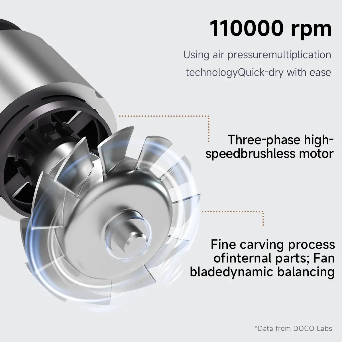 DOCO high-speed hair dryer by Simples Market; lightweight travel model with 110000 rpm three-phase brushless motor