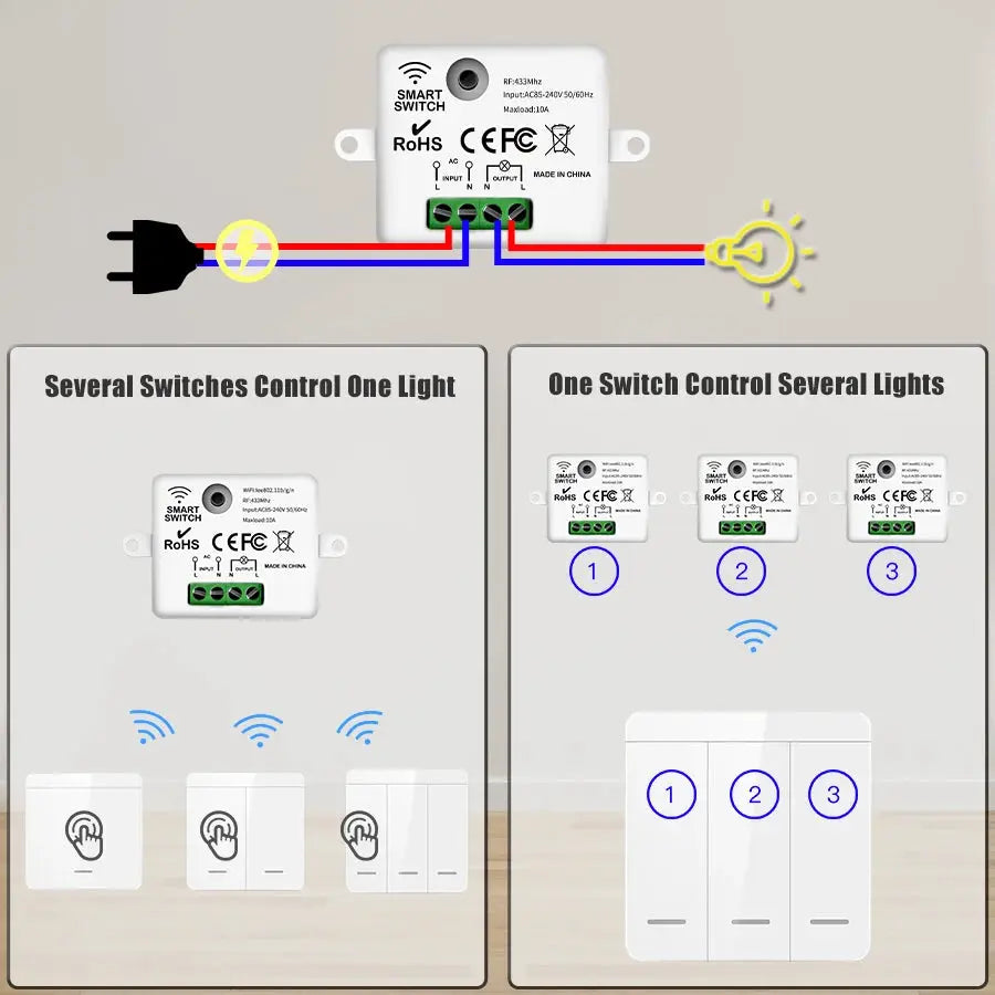 Simples Market wireless RF433 ON/OFF wall switch module for light bulbs; 10A 110–220V, 1–3 gang (three units shown)