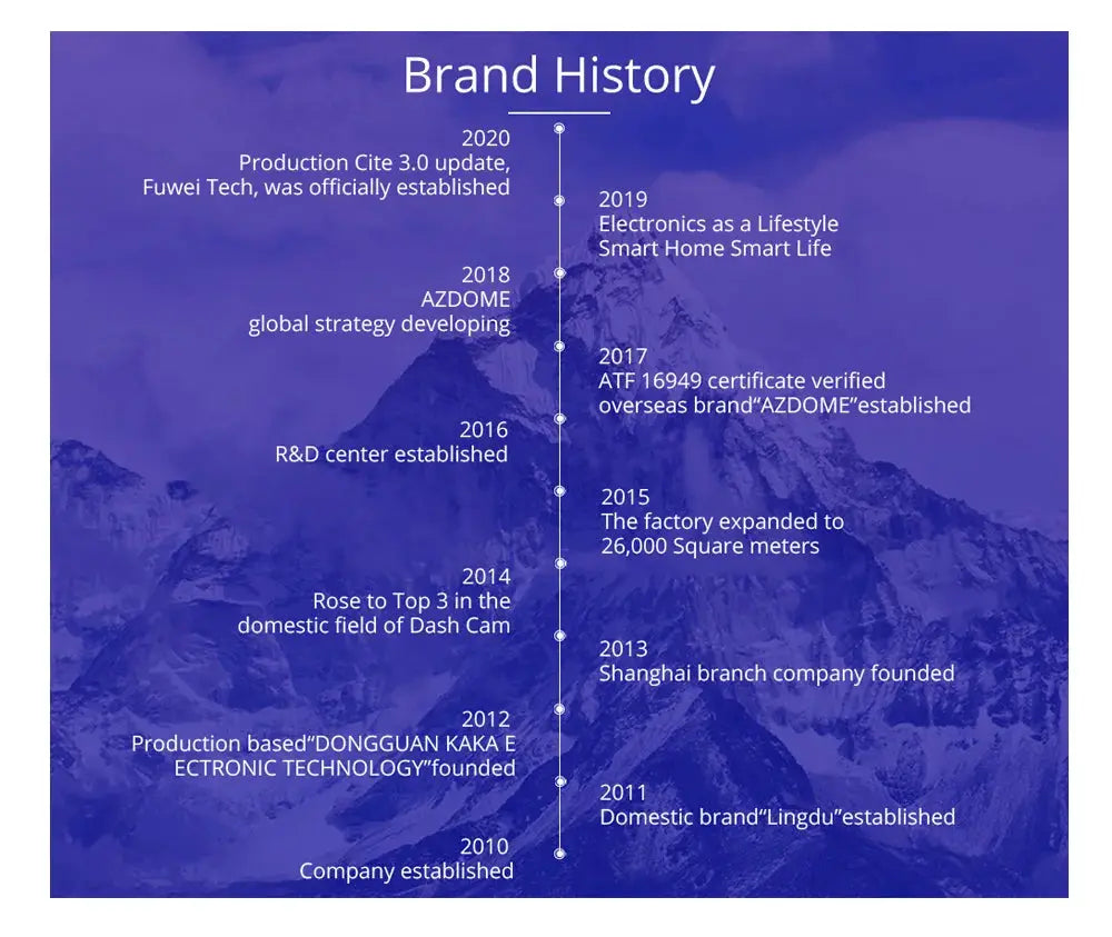 AZDOME M550 Pro dash cam brand history timeline on blue mountain backdrop