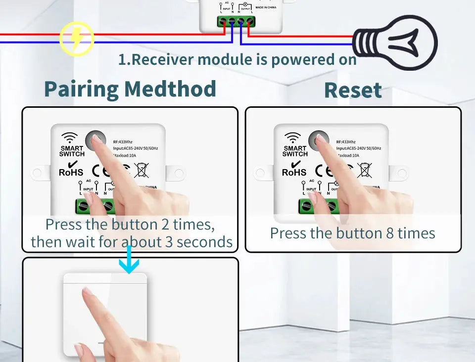 Wireless RF433 remote wall switch module by Simples Market; pairing and reset steps shown on two panels with a receiver